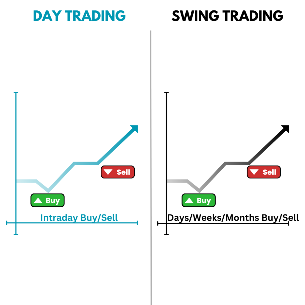 Day Trading Vs. Swing Trading