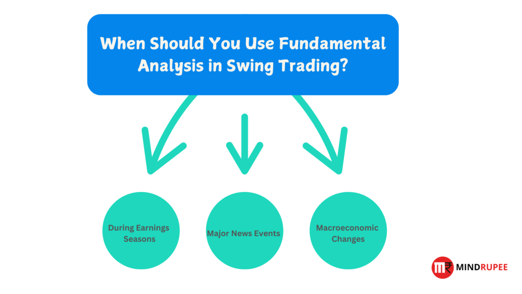 When Should You Use Fundamental Analysis in Swing Trading?