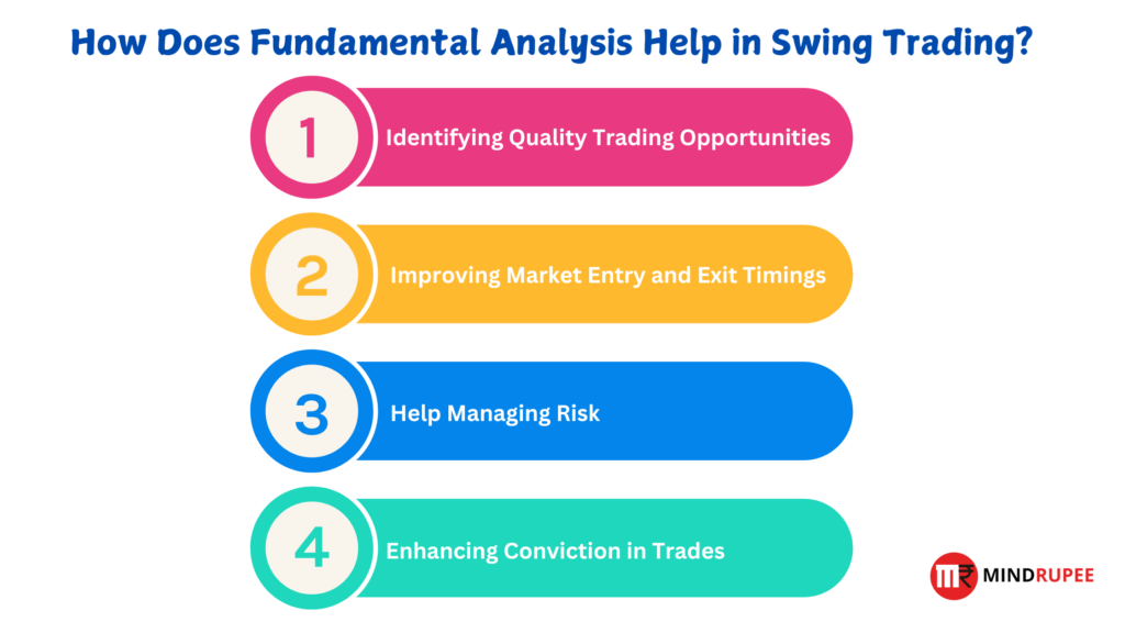 How Does Fundamental Analysis Help in Swing Trading?