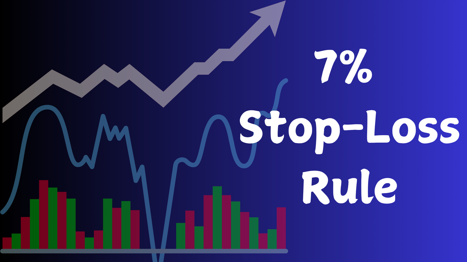 Read more about the article 7% Stop-Loss Rule : If It Fall By 7% ! Stop The Bleeding!