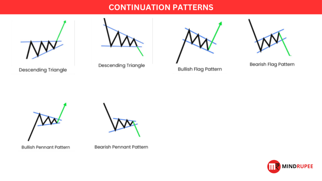 Continuation Chart Patterns for Swing Trading