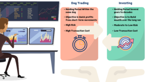 Read more about the article What is Day Trading? : Double Edged Sword