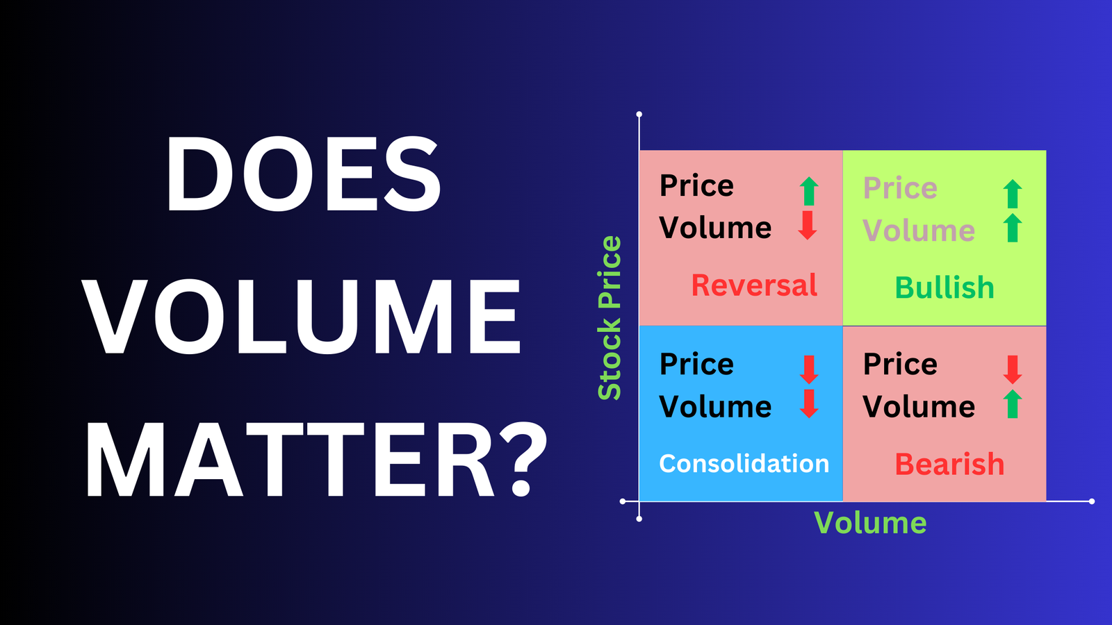 Read more about the article The Power of Volume in Swing Trading: How to Spot Winning Trades