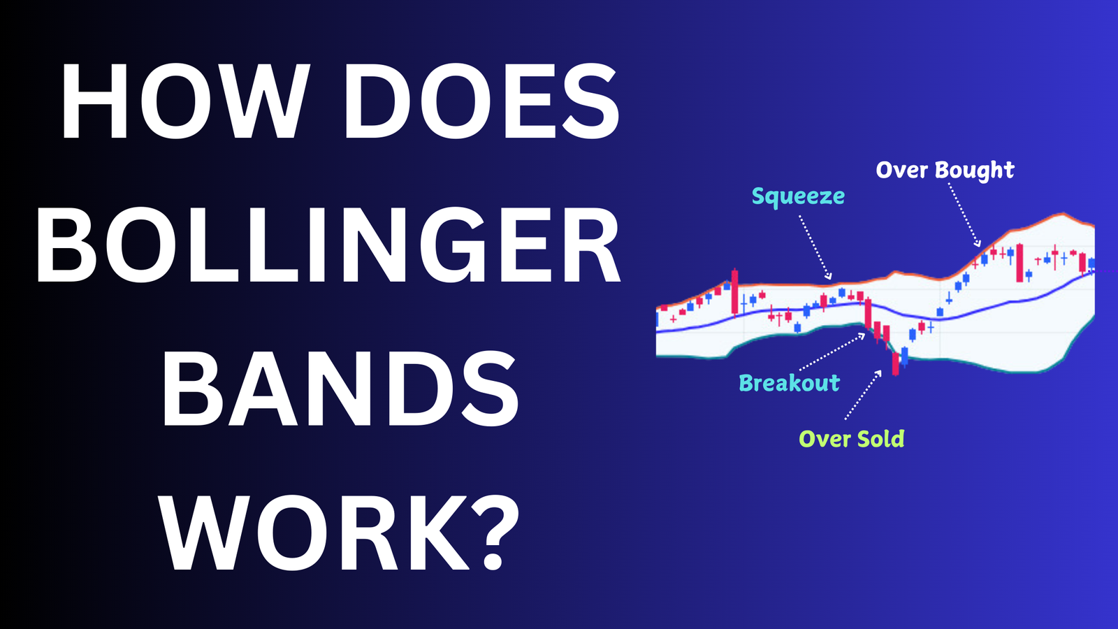 Read more about the article Mastering Swing Trading with Bollinger Bands: A Comprehensive Guide