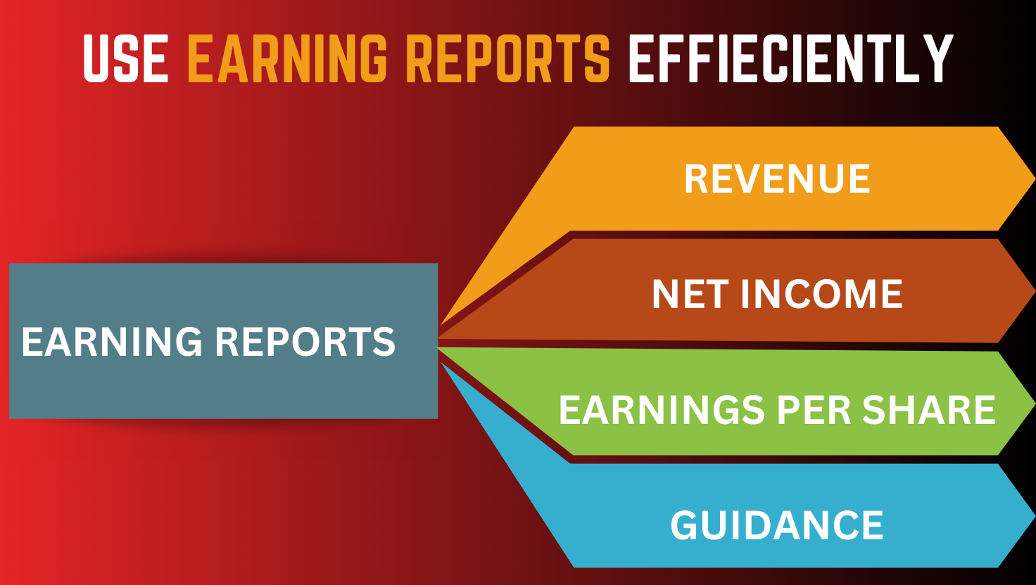 Read more about the article How Swing Traders Use Earnings Reports ? : Powerful Edge