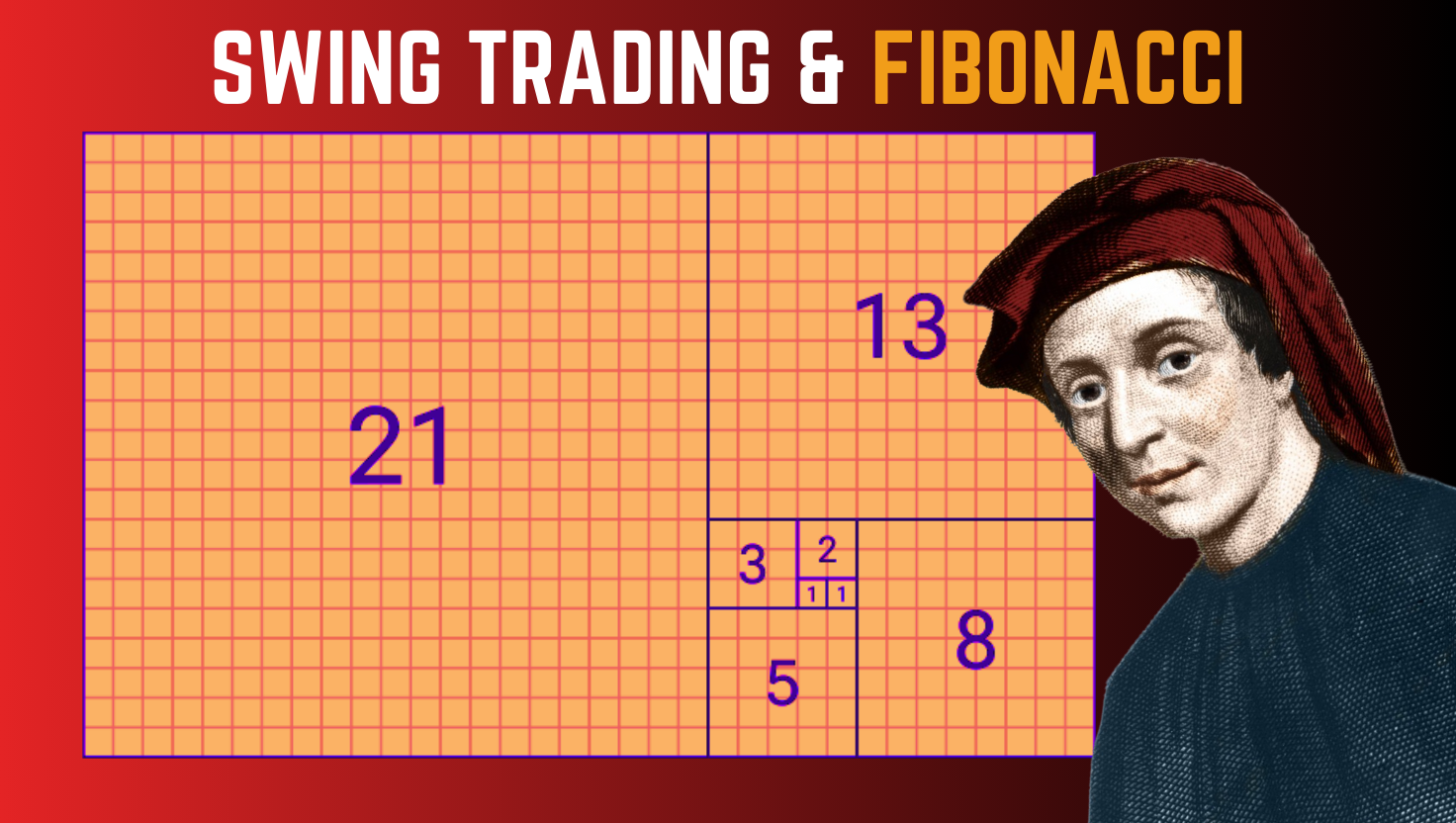 Read more about the article Swing Trading with Fibonacci Levels: How to Use Them Effectively