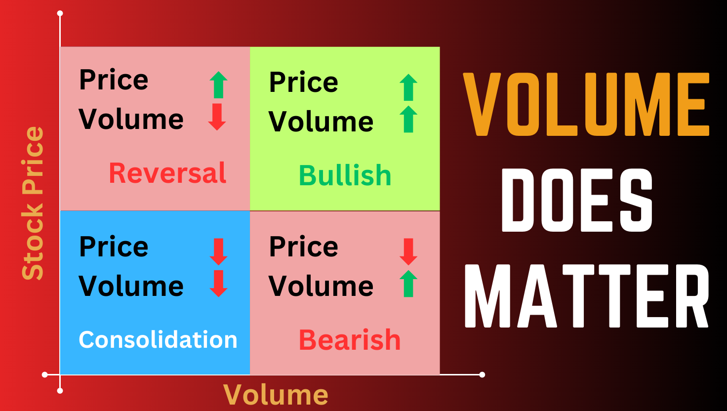 Read more about the article The Power of Volume in Swing Trading: How to Spot Winning Trades