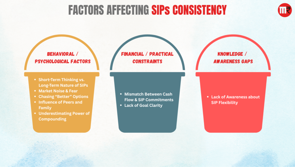 FACTORS AFFECTING SIPs CONSISTENCY
