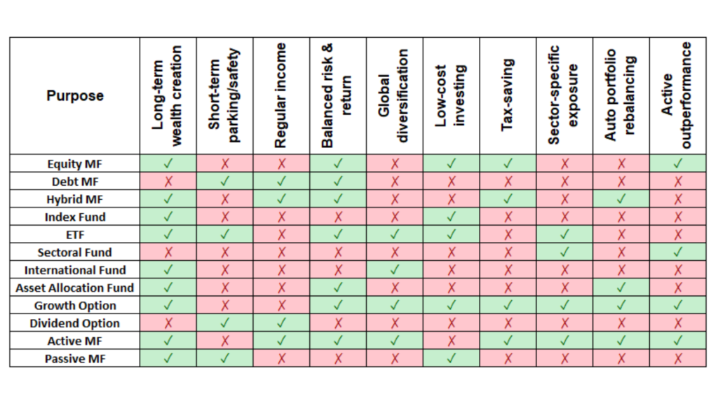 Fund selection matrix